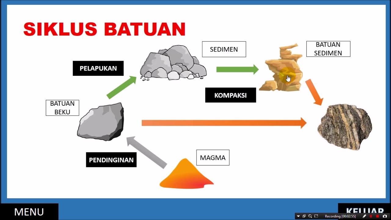 Gambar Siklus Batuan dan Penjelasannya - Teknik Area